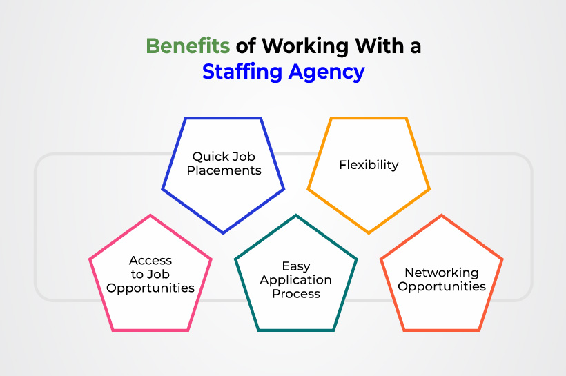 Do staffing agencies pay you