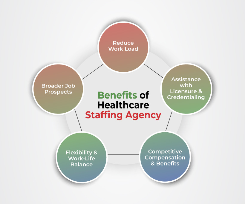 pros of getting hired through a staffing agency